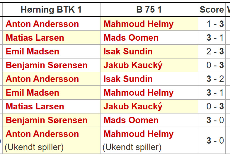 Sabalic om bordtennistligaen: dramatik i opgøret mellem Hørning og B75